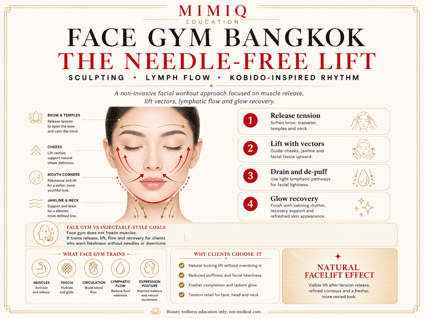 MIMIQ infographic comparing face gym mechanisms with botulinum toxin treatment in Bangkok
