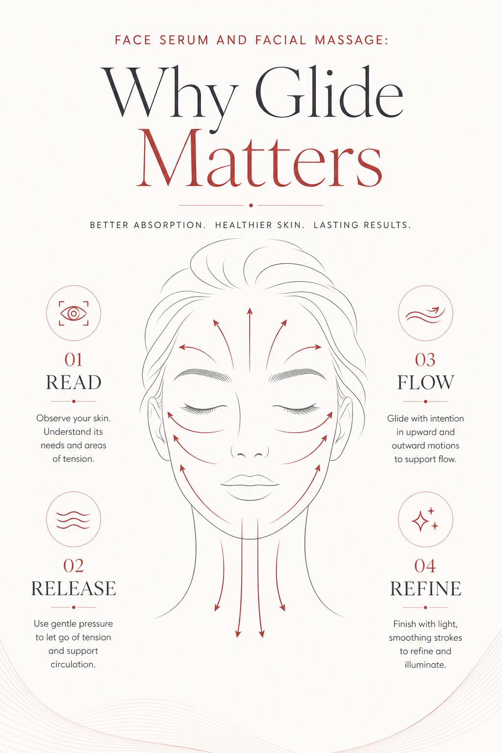 MIMIQ infographic explaining the method for face serum facial massage Bangkok