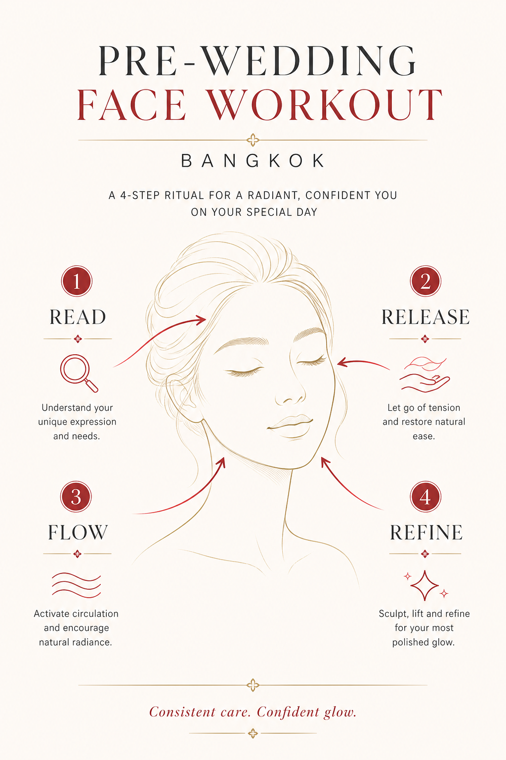 Four-stage infographic showing the 12-week, 4-week, 1-week and 48-hour bridal facial timeline
