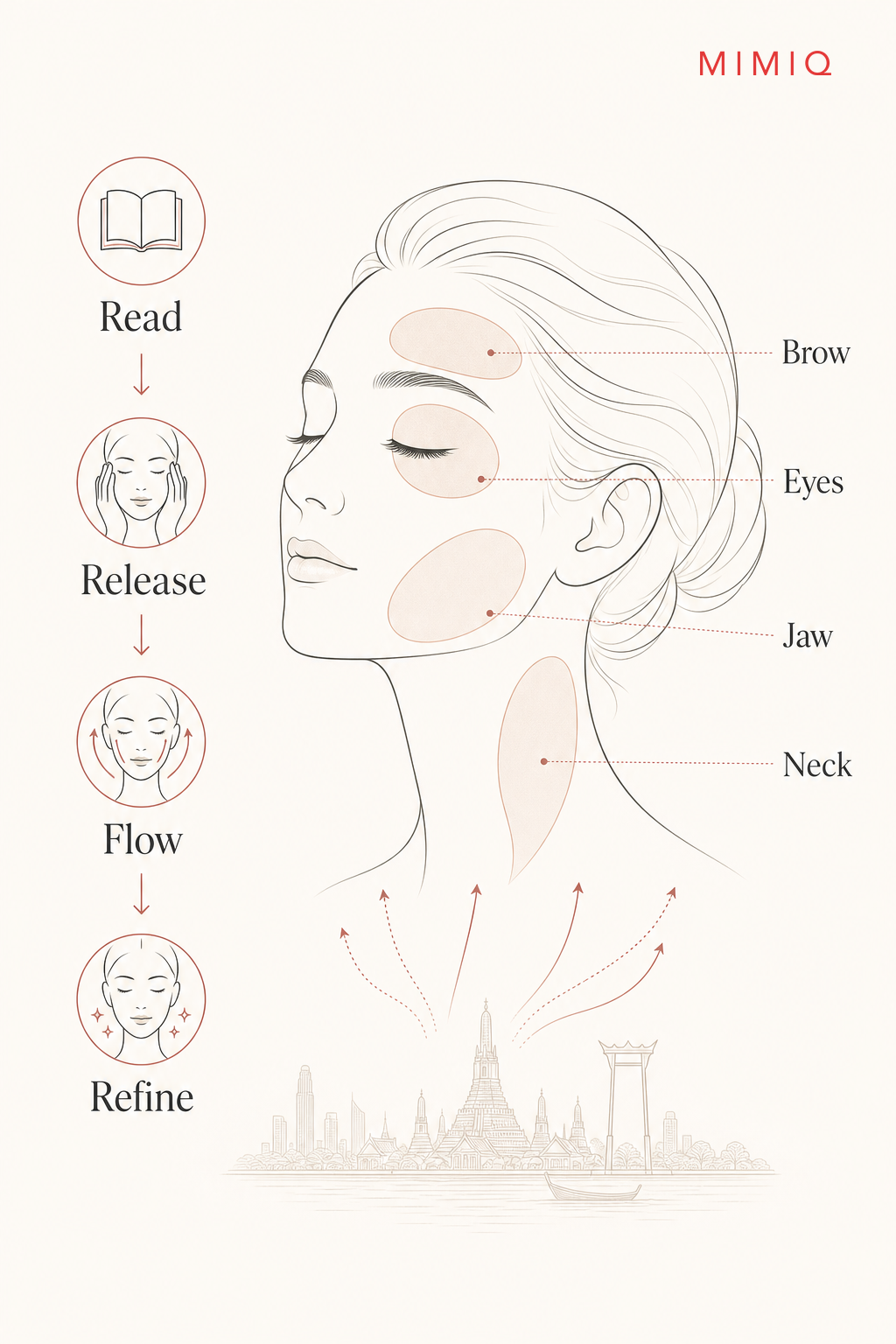 Infographic showing a four-step microbreak for screen-tired eyes, brows and temples