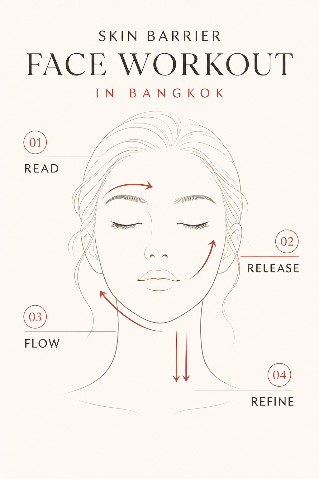 MIMIQ infographic explaining the method for sensitive skin facial Bangkok