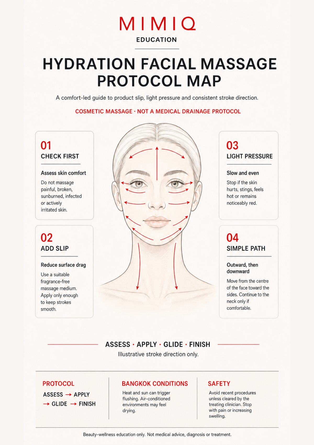 MIMIQ hydration facial massage protocol map showing light pressure and directional strokes